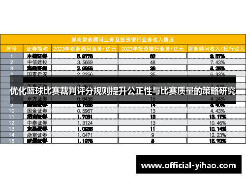 优化篮球比赛裁判评分规则提升公正性与比赛质量的策略研究
