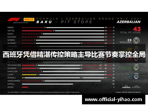 西班牙凭借精湛传控策略主导比赛节奏掌控全局