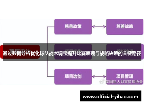 通过数据分析优化球队战术调整提升比赛表现与战略决策的关键路径