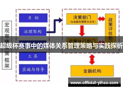 超级杯赛事中的媒体关系管理策略与实践探析 超级杯赛事中的媒体关系管理策略与实践探析