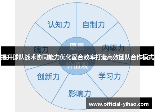 提升球队战术协同能力优化配合效率打造高效团队合作模式 提升球队战术协同能力优化配合效率打造高效团队合作模式