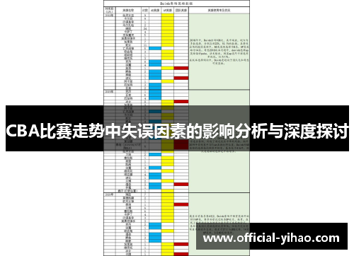 CBA比赛走势中失误因素的影响分析与深度探讨