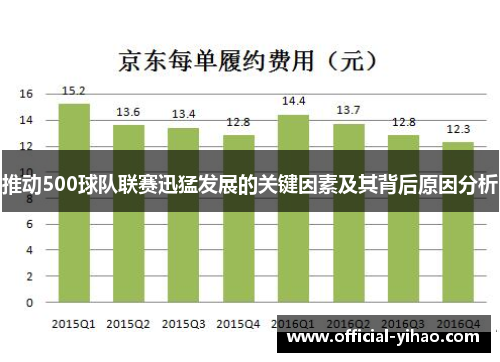 推动500球队联赛迅猛发展的关键因素及其背后原因分析