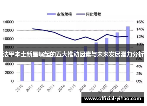 法甲本土新星崛起的五大推动因素与未来发展潜力分析