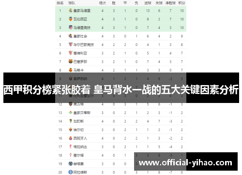 西甲积分榜紧张胶着 皇马背水一战的五大关键因素分析 西甲积分榜紧张胶着 皇马背水一战的五大关键因素分析