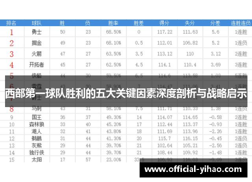 西部第一球队胜利的五大关键因素深度剖析与战略启示