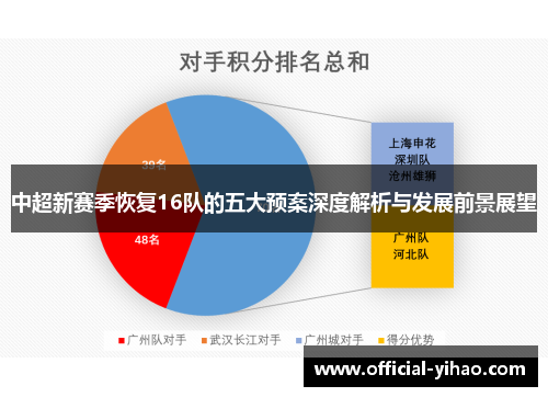中超新赛季恢复16队的五大预案深度解析与发展前景展望