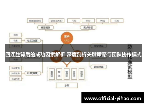 四连胜背后的成功因素解析 深度剖析关键策略与团队协作模式