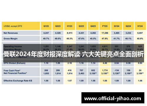 曼联2024年度财报深度解读 六大关键亮点全面剖析