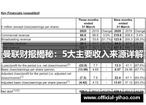 曼联财报揭秘：5大主要收入来源详解