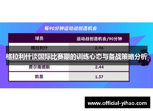 格拉利什谈国际比赛期的训练心态与备战策略分析