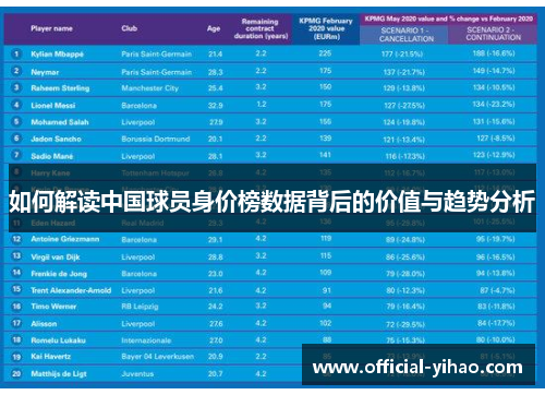 如何解读中国球员身价榜数据背后的价值与趋势分析