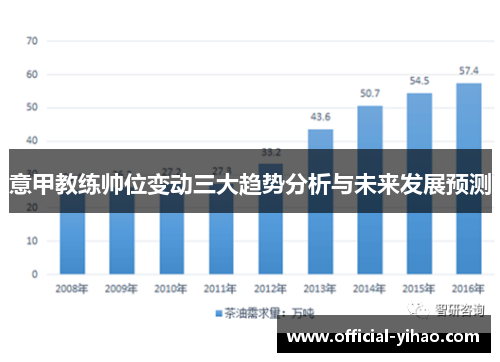 意甲教练帅位变动三大趋势分析与未来发展预测 意甲教练帅位变动三大趋势分析与未来发展预测