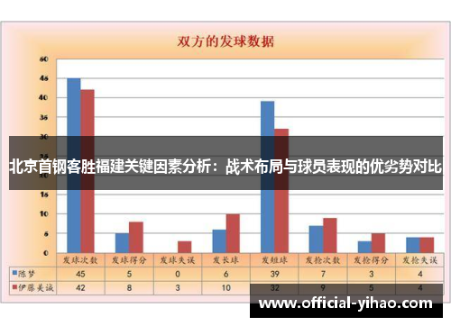 北京首钢客胜福建关键因素分析:战术布局与球员表现的优劣势对比 北京首钢客胜福建关键因素分析:战术布局与球员表现的优劣势对比