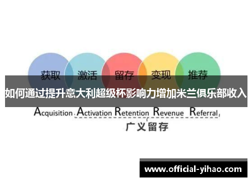 如何通过提升意大利超级杯影响力增加米兰俱乐部收入 如何通过提升意大利超级杯影响力增加米兰俱乐部收入