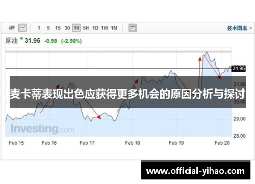 麦卡蒂表现出色应获得更多机会的原因分析与探讨