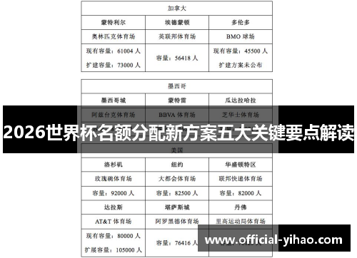 2026世界杯名额分配新方案五大关键要点解读