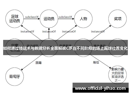 如何通过技战术与数据分析全面解读C罗在不同阶段的场上踢球位置变化 如何通过技战术与数据分析全面解读C罗在不同阶段的场上踢球位置变化