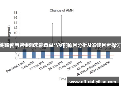 谢浩南与曾维瀚未能晋级马赛的原因分析及影响因素探讨