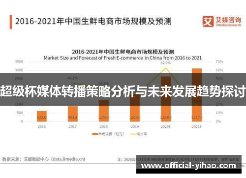 超级杯媒体转播策略分析与未来发展趋势探讨