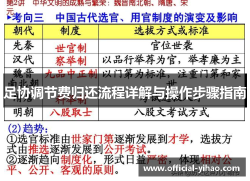 足协调节费归还流程详解与操作步骤指南