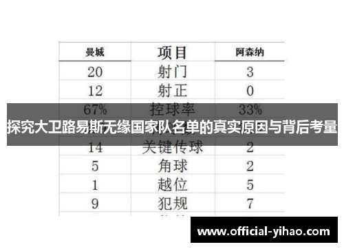 探究大卫路易斯无缘国家队名单的真实原因与背后考量